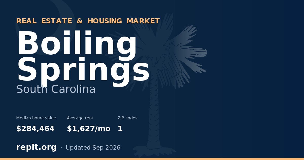 Boiling Springs, SC real estate and housing market — median home value $284,464, average rent $1,627/mo, 1 ZIP code