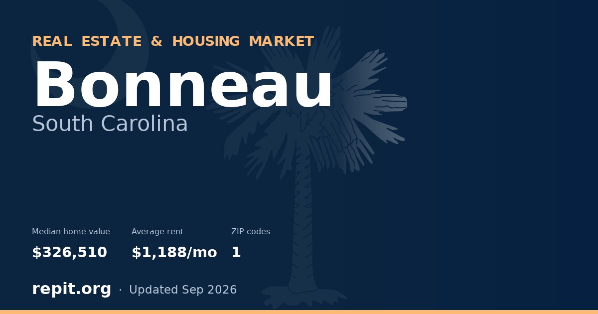 Bonneau, SC real estate and housing market — median home value $326,510, average rent $1,188/mo, 1 ZIP code