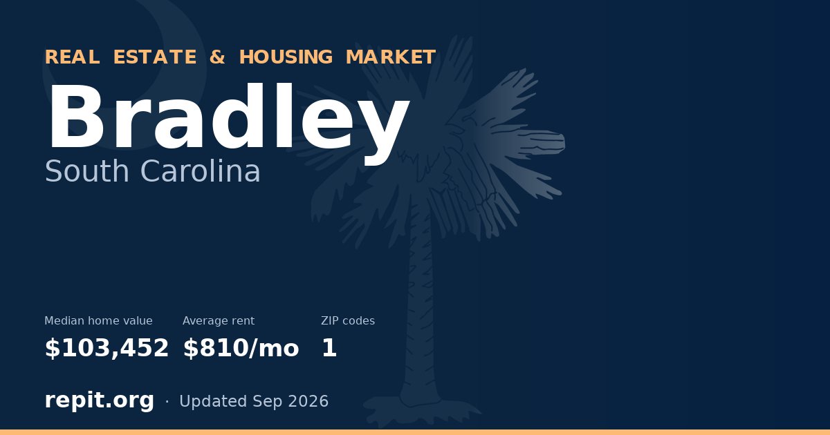 Bradley, SC real estate and housing market — median home value $103,452, average rent $810/mo, 1 ZIP code