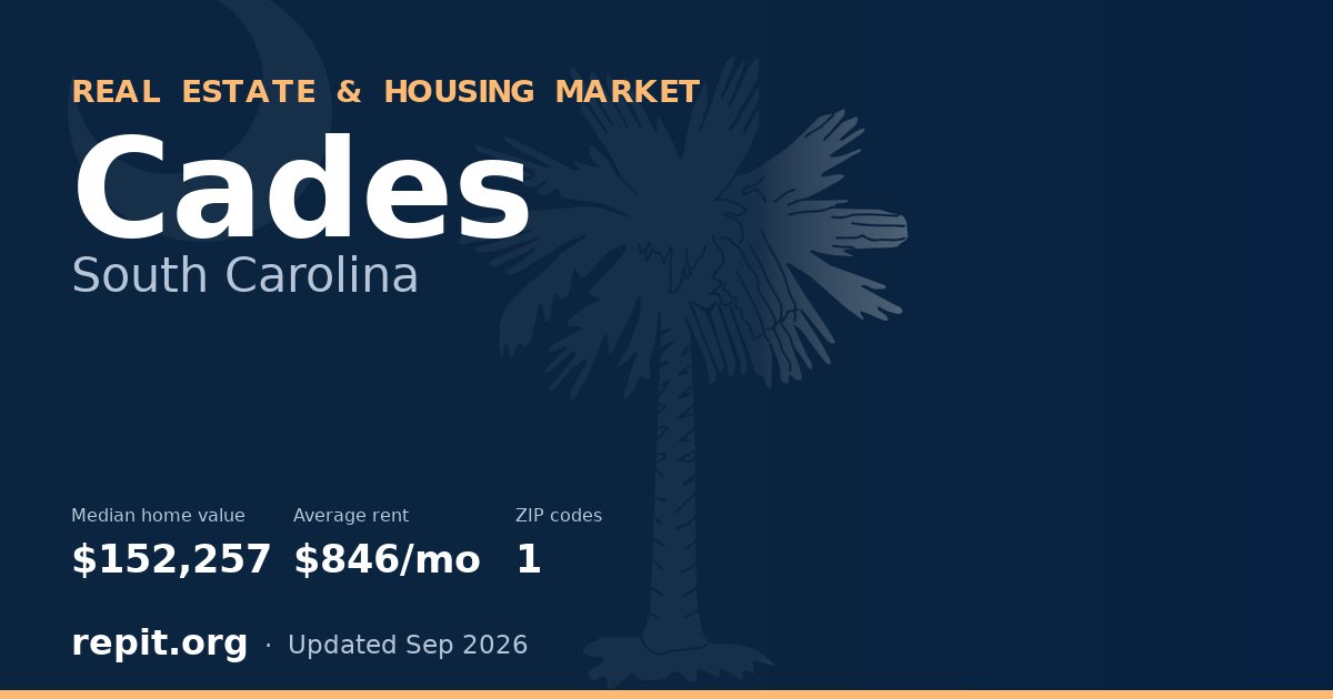 Cades, SC real estate and housing market — median home value $152,257, average rent $846/mo, 1 ZIP code