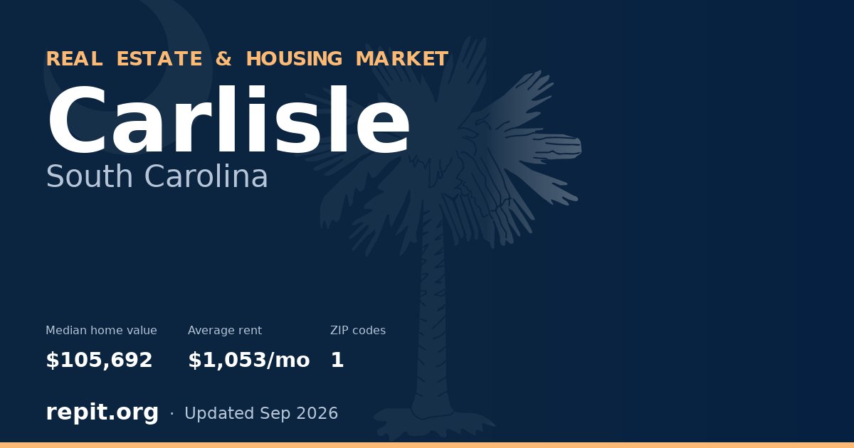 Carlisle, SC real estate and housing market — median home value $105,692, average rent $1,053/mo, 1 ZIP code