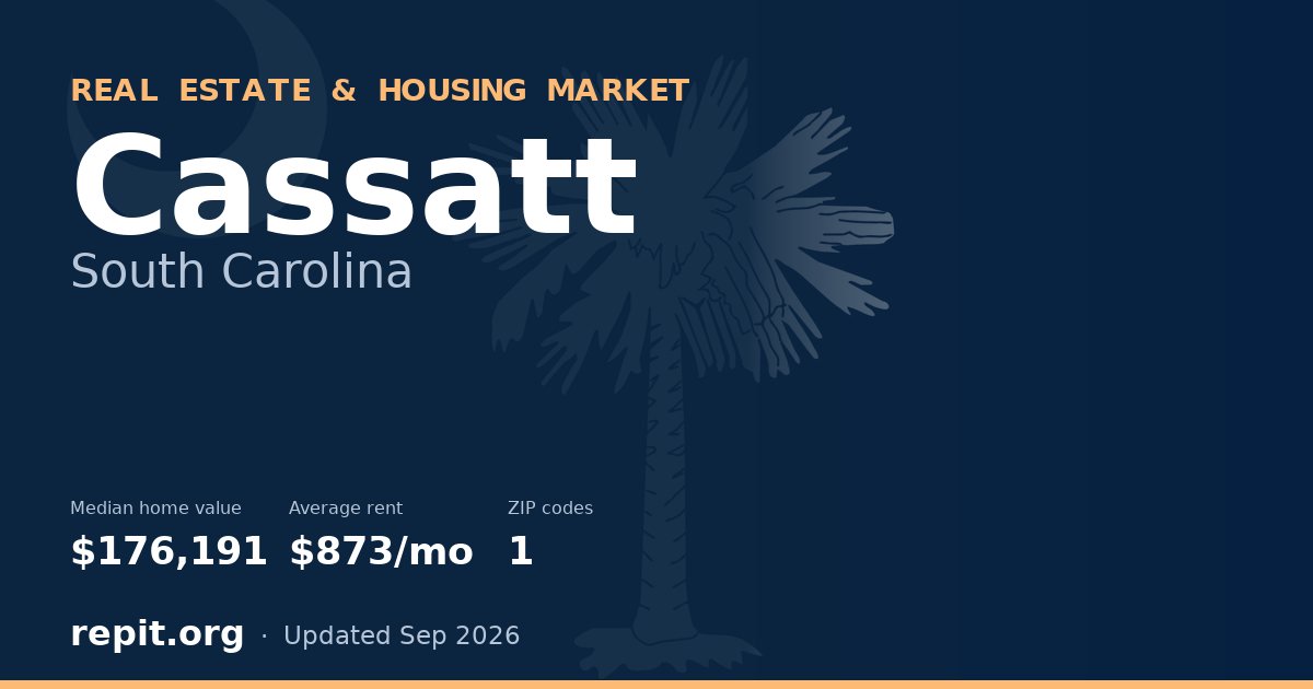 Cassatt, SC real estate and housing market — median home value $176,191, average rent $873/mo, 1 ZIP code