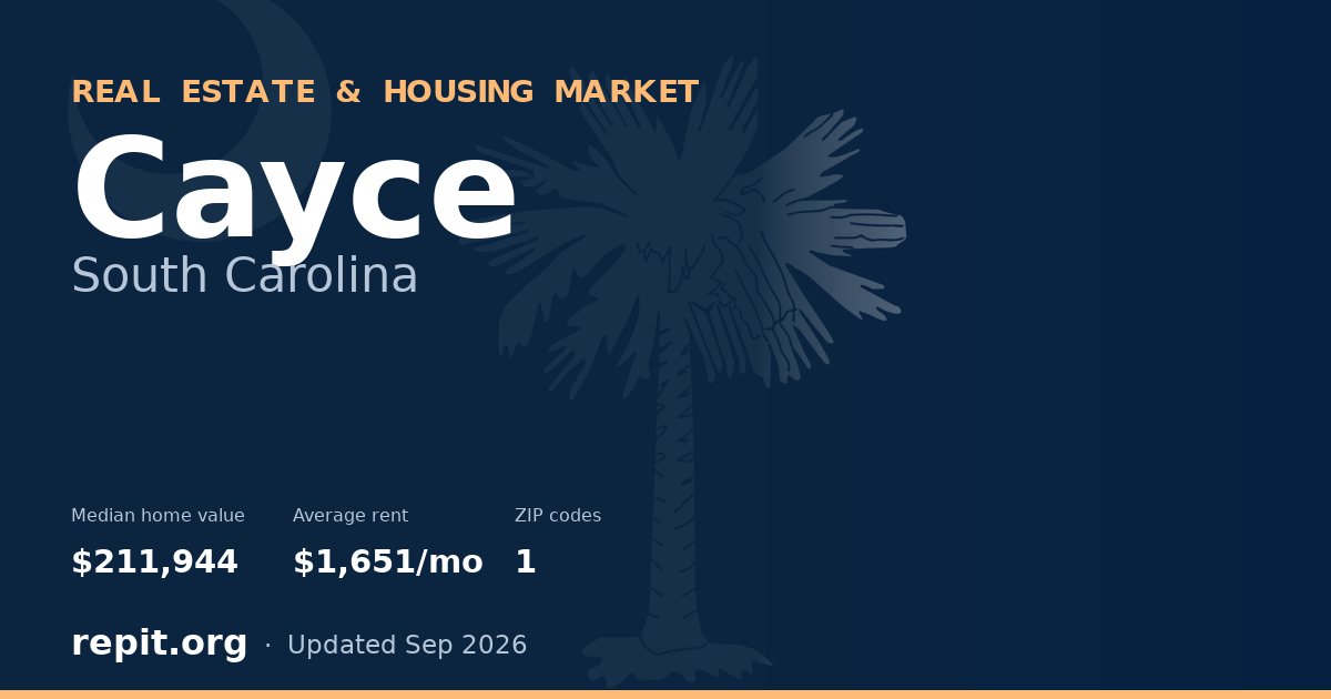 Cayce, SC real estate and housing market — median home value $211,944, average rent $1,651/mo, 1 ZIP code