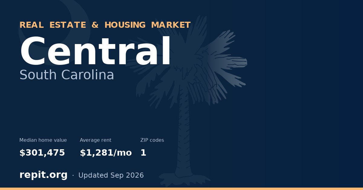 Central, SC real estate and housing market — median home value $301,475, average rent $1,281/mo, 1 ZIP code