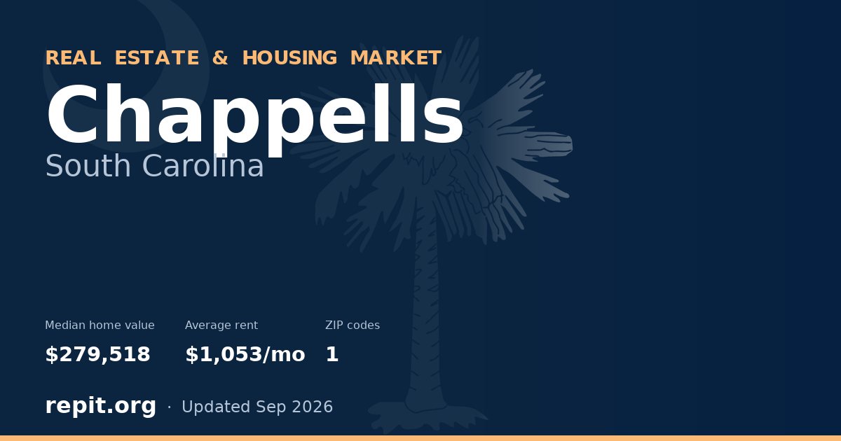 Chappells, SC real estate and housing market — median home value $279,518, average rent $1,053/mo, 1 ZIP code