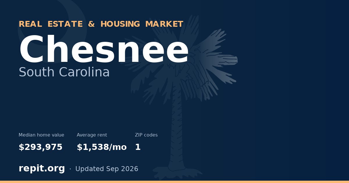 Chesnee, SC real estate and housing market — median home value $293,975, average rent $1,538/mo, 1 ZIP code