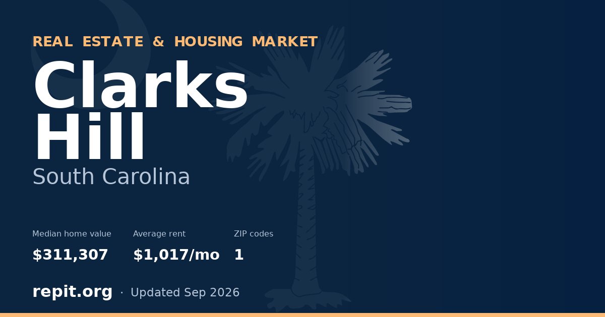 Clarks Hill, SC real estate and housing market — median home value $311,307, average rent $1,017/mo, 1 ZIP code