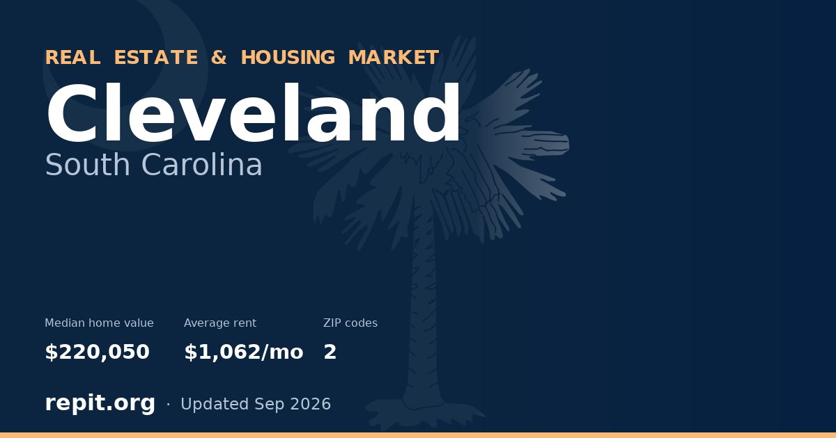 Cleveland, SC real estate and housing market — median home value $220,050, average rent $1,062/mo, 2 ZIP codes