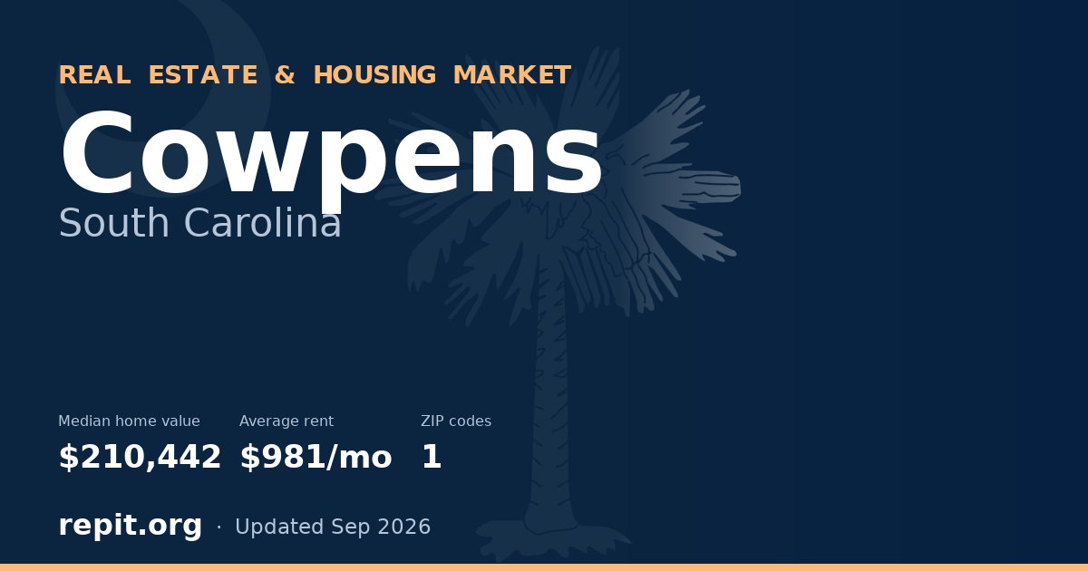 Cowpens, SC real estate and housing market — median home value $210,442, average rent $981/mo, 1 ZIP code