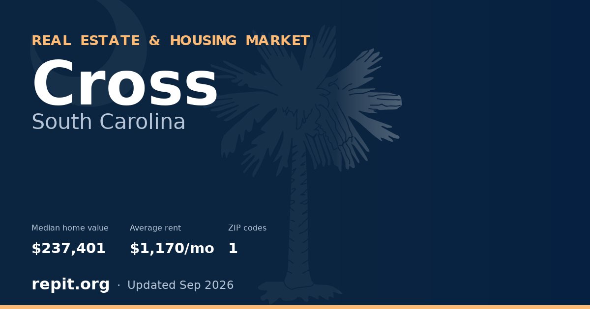 Cross, SC real estate and housing market — median home value $237,401, average rent $1,170/mo, 1 ZIP code