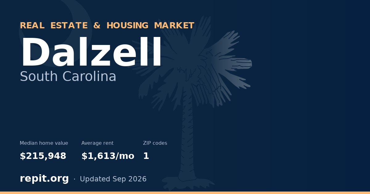 Dalzell, SC real estate and housing market — median home value $215,948, average rent $1,613/mo, 1 ZIP code