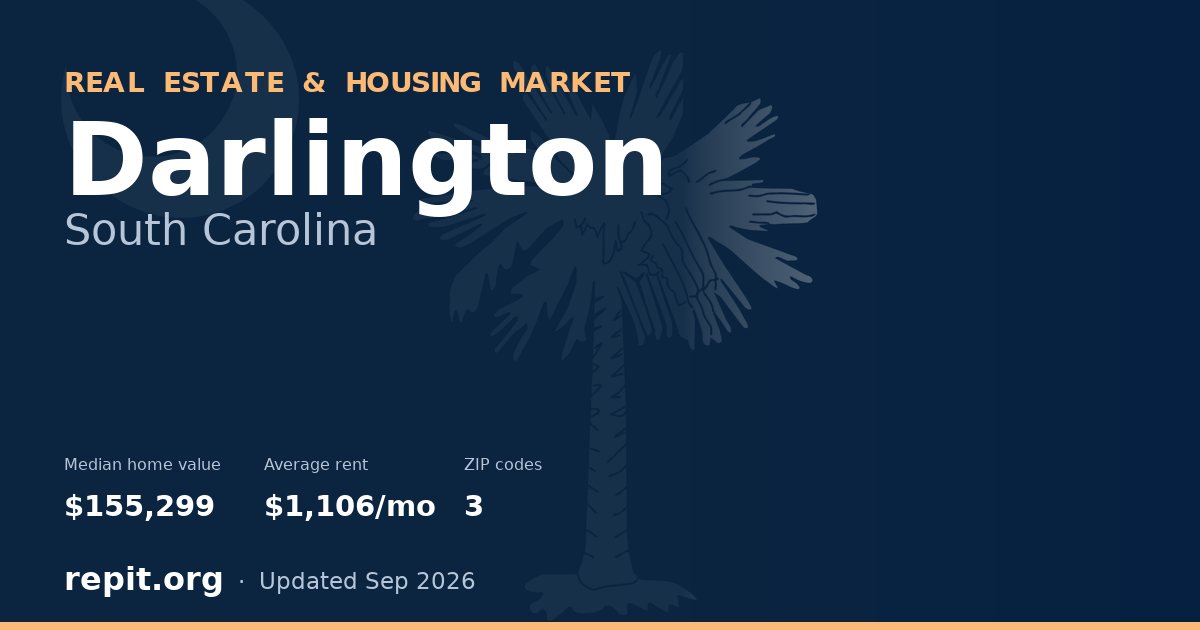 Darlington, SC real estate and housing market — median home value $155,299, average rent $1,106/mo, 3 ZIP codes