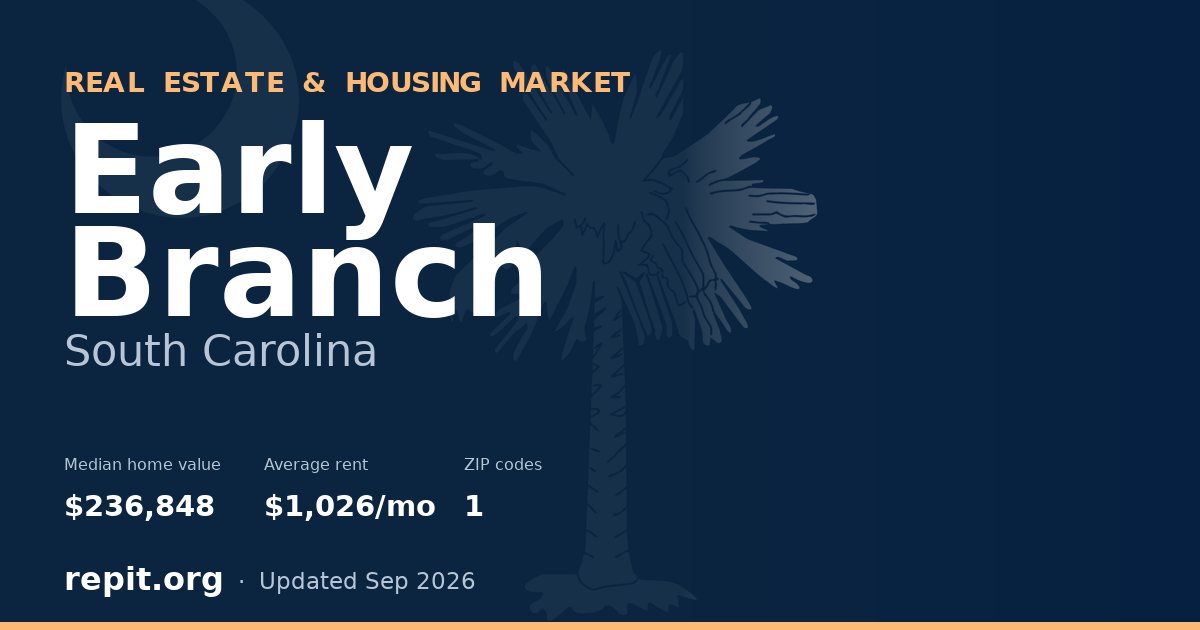 Early Branch, SC real estate and housing market — median home value $236,848, average rent $1,026/mo, 1 ZIP code