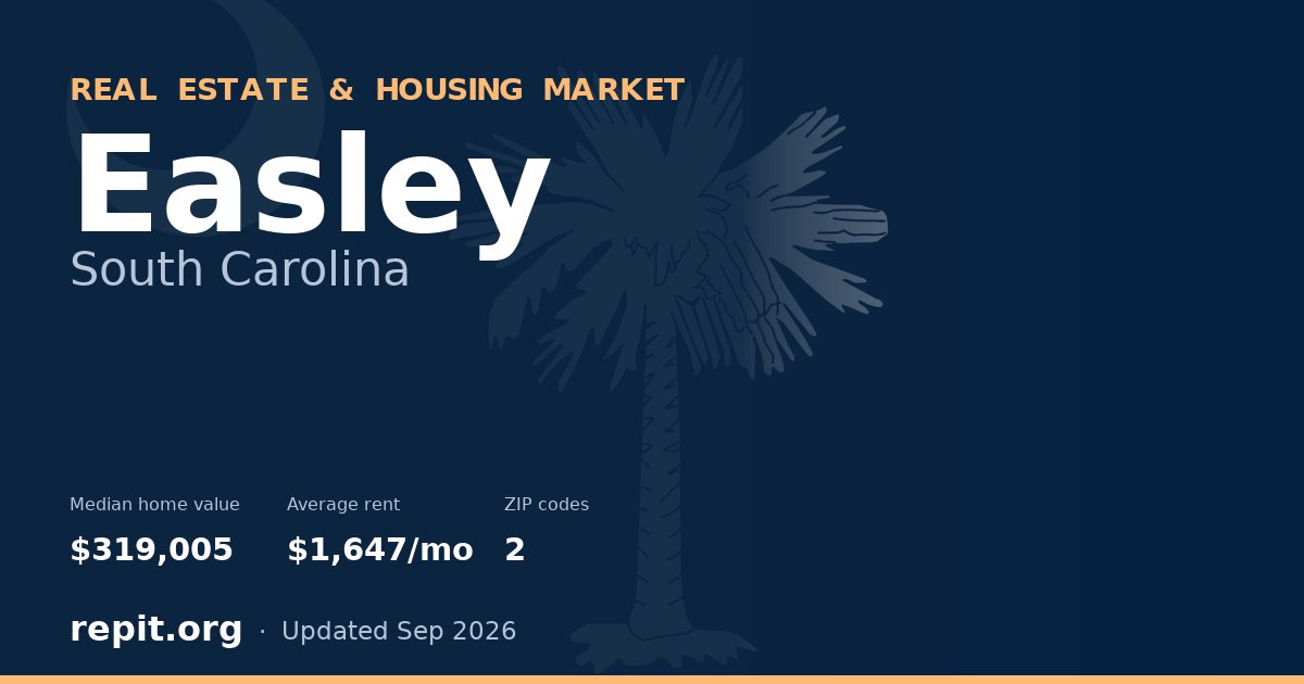 Easley, SC real estate and housing market — median home value $319,005, average rent $1,647/mo, 2 ZIP codes