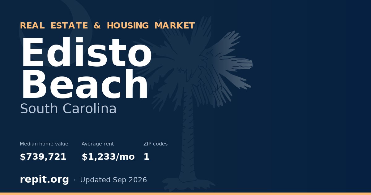 Edisto Beach, SC real estate and housing market — median home value $739,721, average rent $1,233/mo, 1 ZIP code