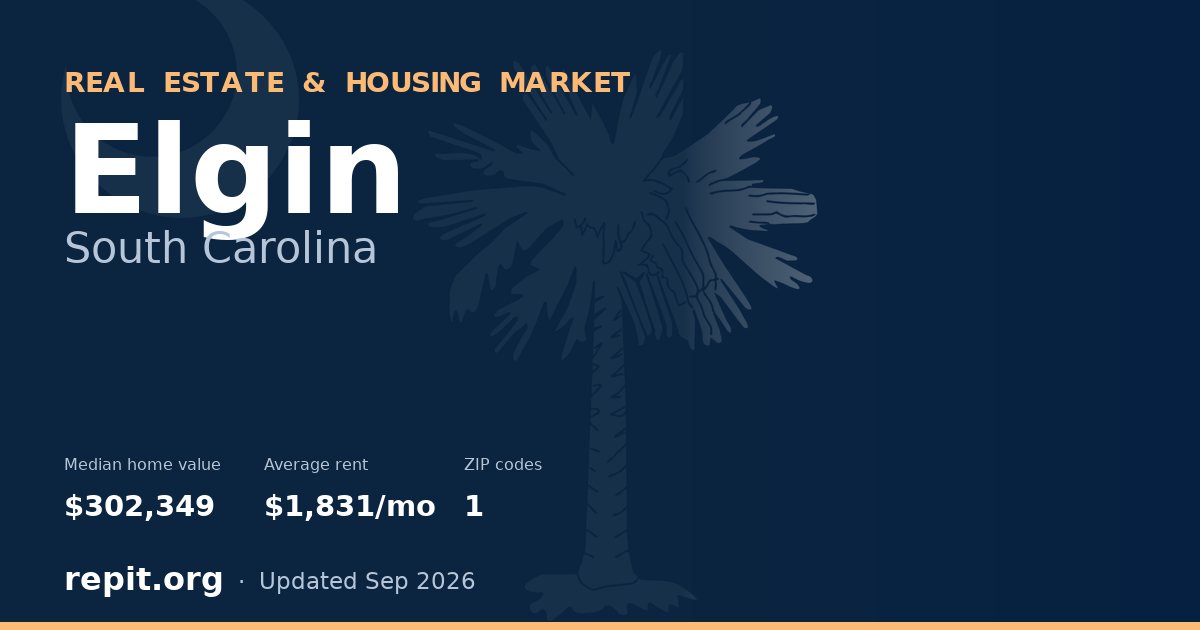 Elgin, SC real estate and housing market — median home value $302,349, average rent $1,831/mo, 1 ZIP code