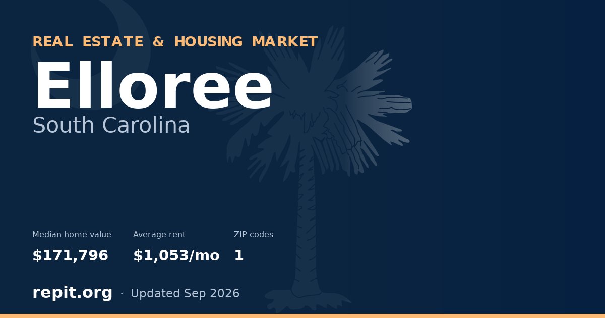Elloree, SC real estate and housing market — median home value $171,796, average rent $1,053/mo, 1 ZIP code