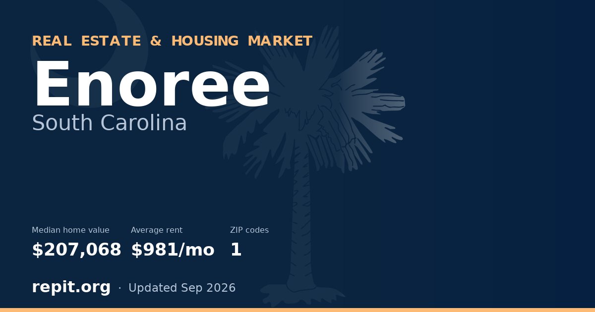 Enoree, SC real estate and housing market — median home value $207,068, average rent $981/mo, 1 ZIP code