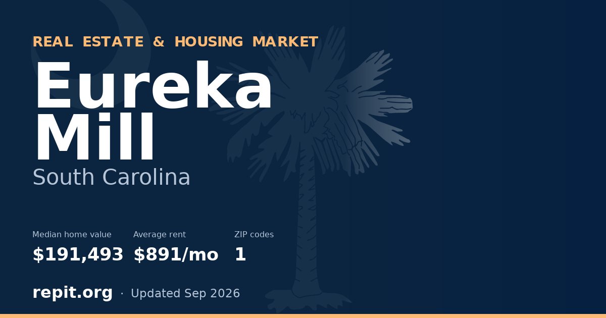 Eureka Mill, SC real estate and housing market — median home value $191,493, average rent $891/mo, 1 ZIP code