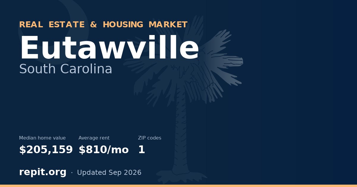 Eutawville, SC real estate and housing market — median home value $205,159, average rent $810/mo, 1 ZIP code