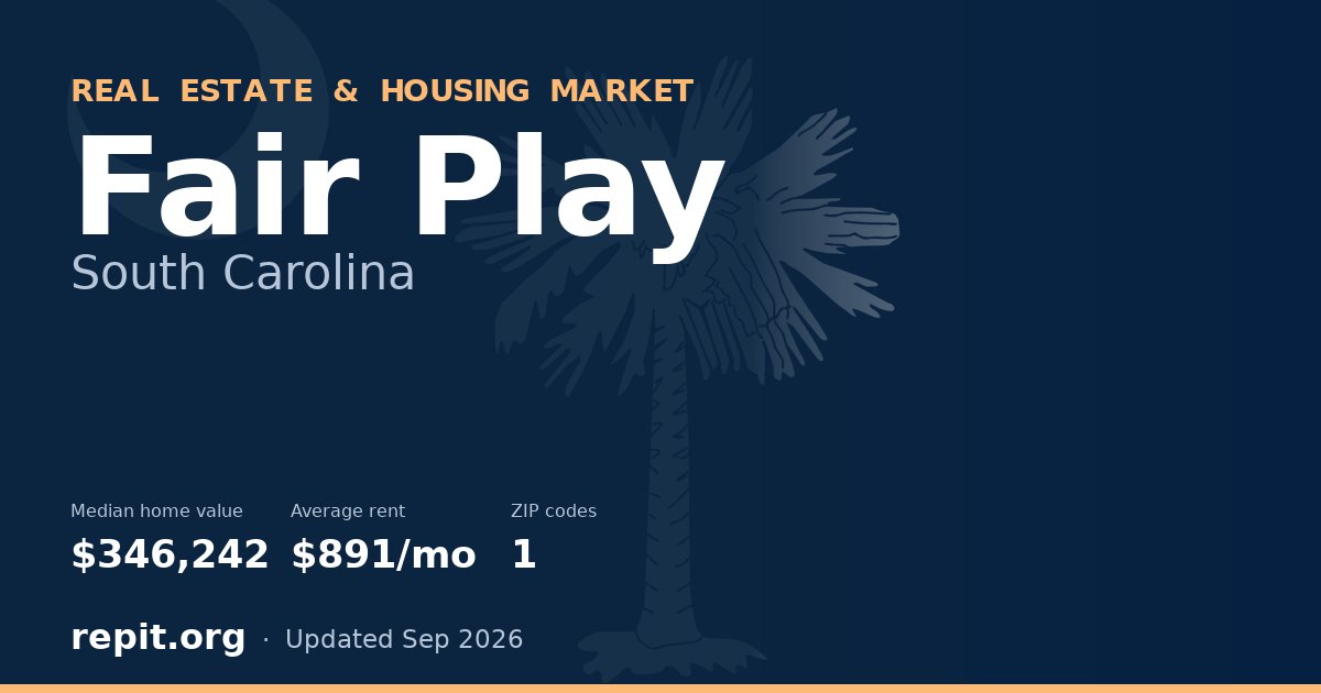 Fair Play, SC real estate and housing market — median home value $346,242, average rent $891/mo, 1 ZIP code