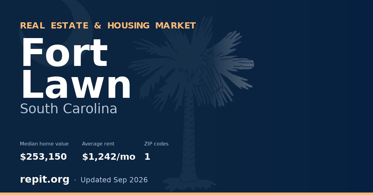 Fort Lawn, SC real estate and housing market — median home value $253,150, average rent $1,242/mo, 1 ZIP code