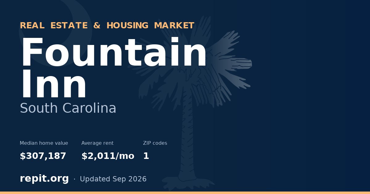 Fountain Inn, SC real estate and housing market — median home value $307,187, average rent $2,011/mo, 1 ZIP code