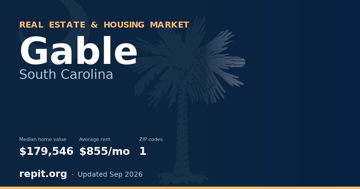 Gable, SC real estate and housing market — median home value $179,546, average rent $855/mo, 1 ZIP code