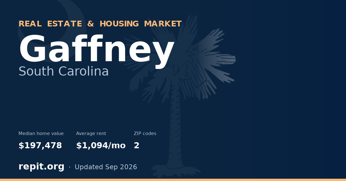 Gaffney, SC real estate and housing market — median home value $197,478, average rent $1,094/mo, 2 ZIP codes
