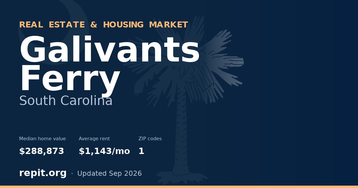 Galivants Ferry, SC real estate and housing market — median home value $288,873, average rent $1,143/mo, 1 ZIP code