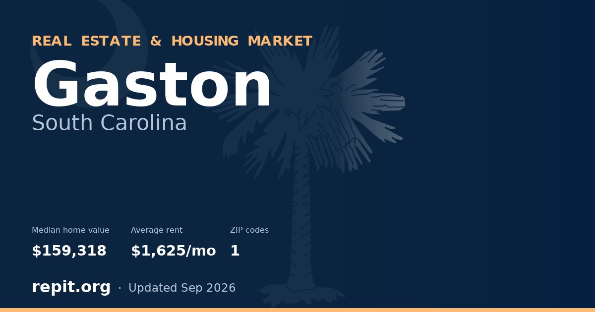 Gaston, SC real estate and housing market — median home value $159,318, average rent $1,625/mo, 1 ZIP code
