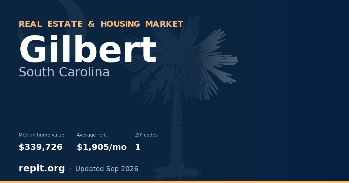 Gilbert, SC real estate and housing market — median home value $339,726, average rent $1,905/mo, 1 ZIP code