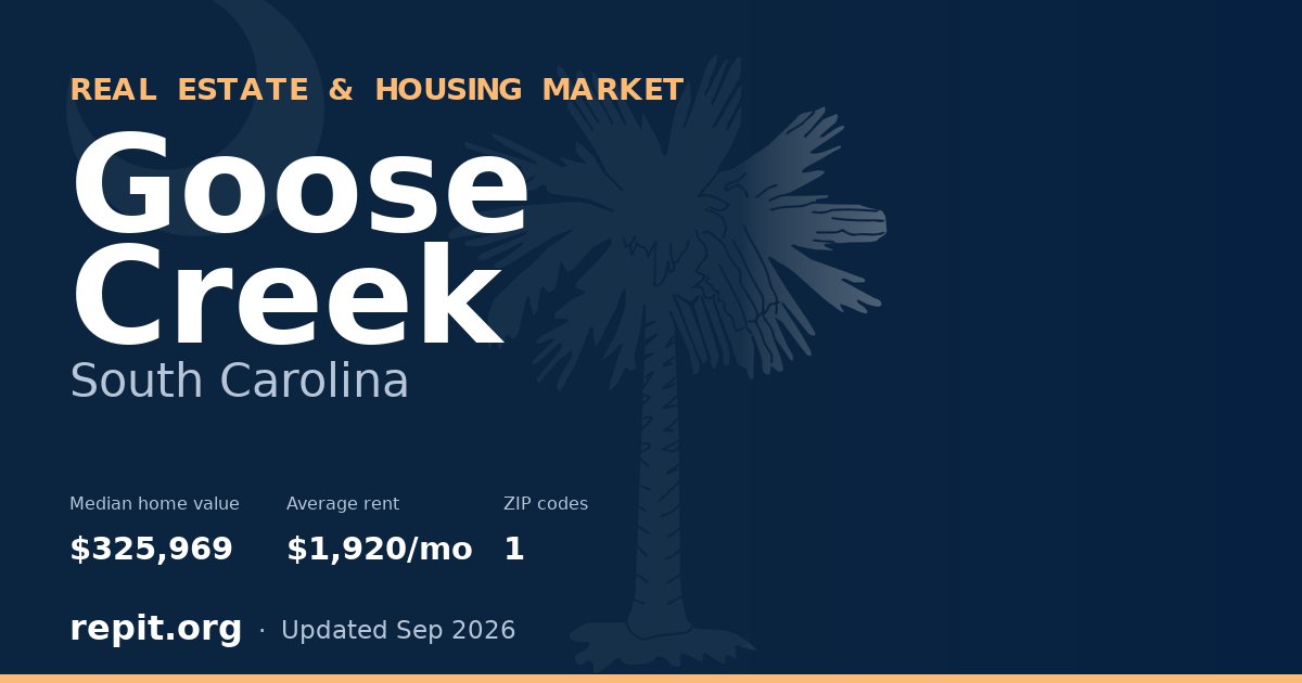 Goose Creek, SC real estate and housing market — median home value $325,969, average rent $1,920/mo, 1 ZIP code