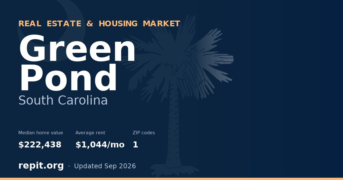 Green Pond, SC real estate and housing market — median home value $222,438, average rent $1,044/mo, 1 ZIP code