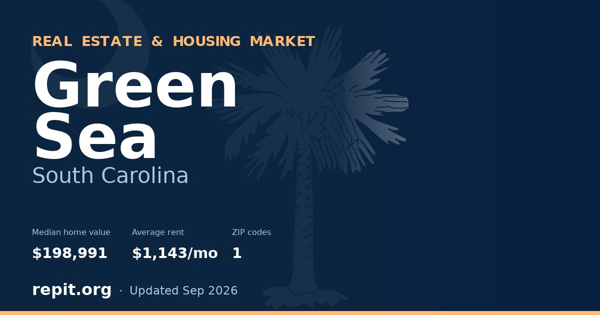 Green Sea, SC real estate and housing market — median home value $198,991, average rent $1,143/mo, 1 ZIP code