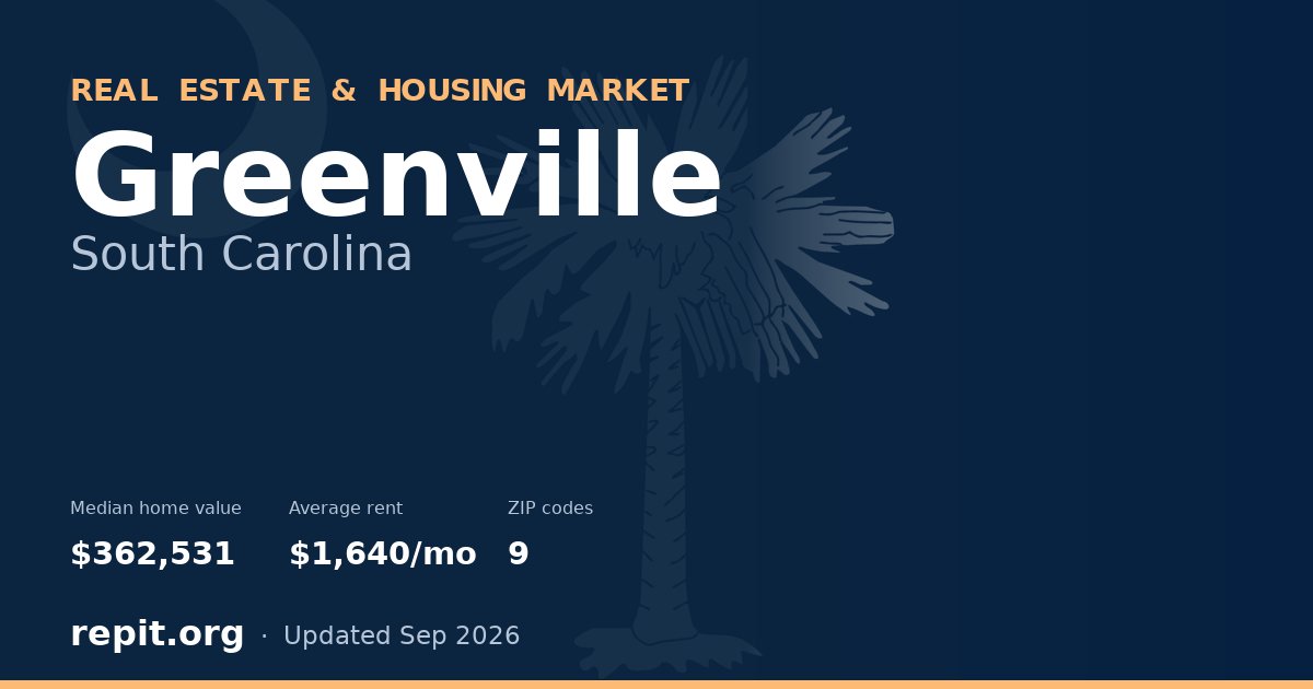 Greenville, SC real estate and housing market — median home value $362,531, average rent $1,640/mo, 9 ZIP codes