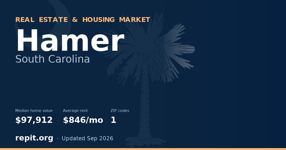 Hamer, SC real estate and housing market — median home value $97,912, average rent $846/mo, 1 ZIP code
