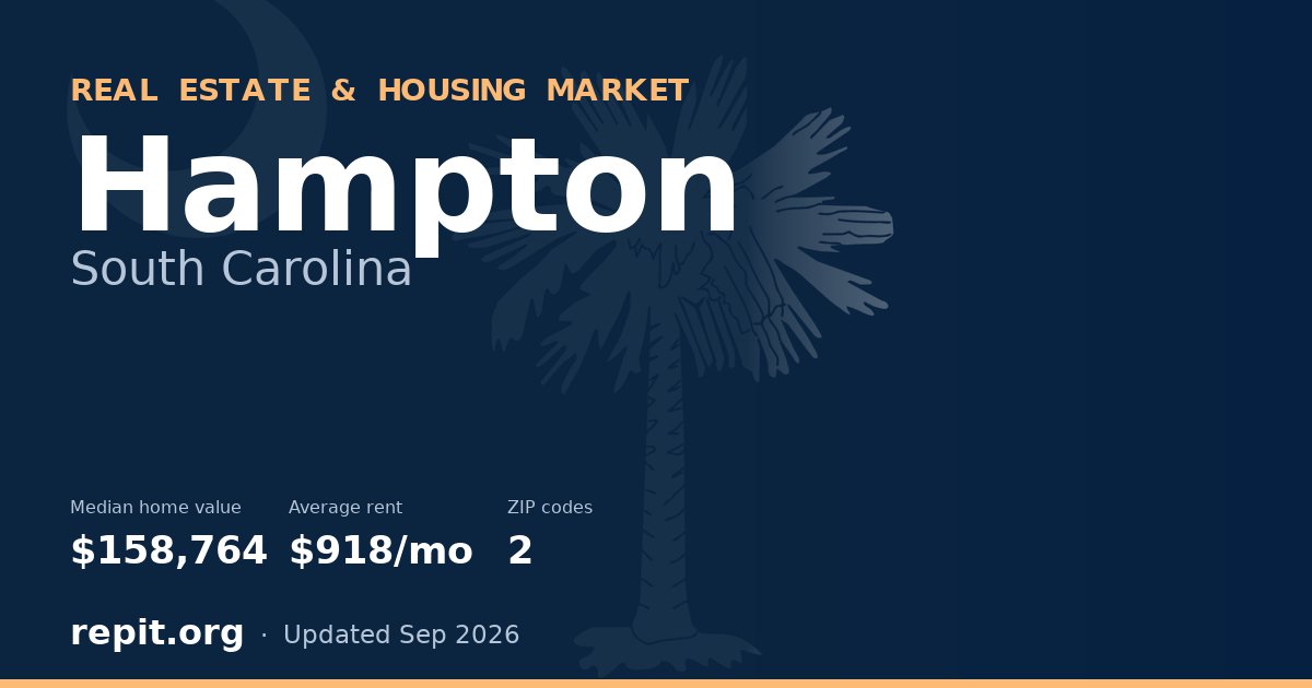 Hampton, SC real estate and housing market — median home value $158,764, average rent $918/mo, 2 ZIP codes