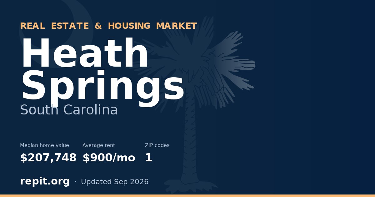 Heath Springs, SC real estate and housing market — median home value $207,748, average rent $900/mo, 1 ZIP code