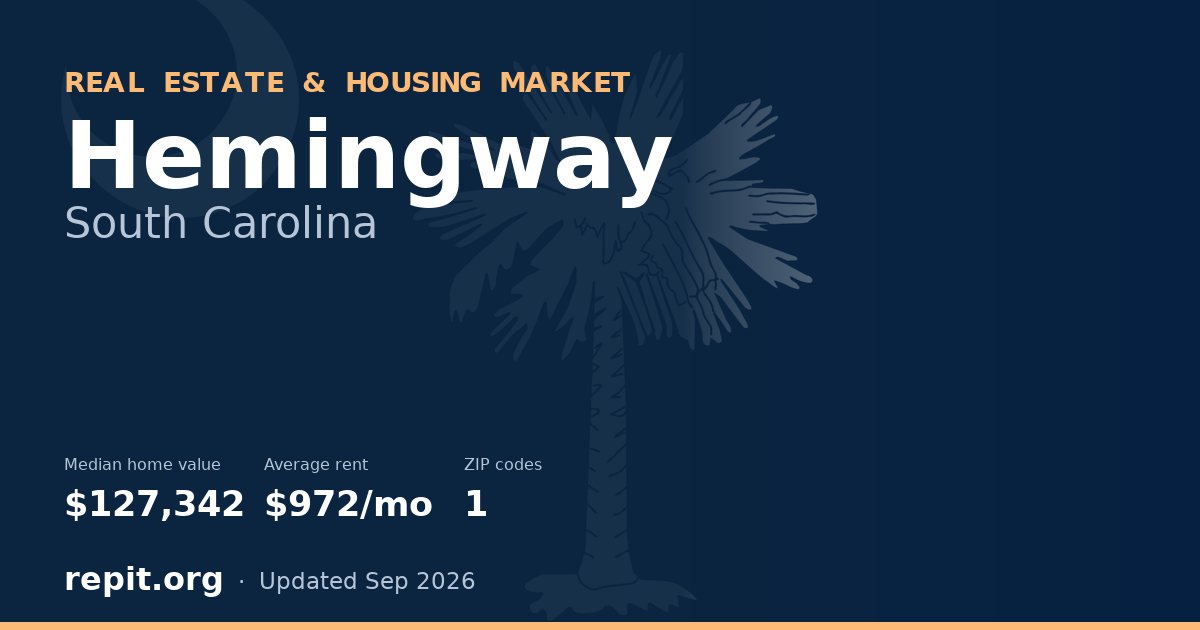 Hemingway, SC real estate and housing market — median home value $127,342, average rent $972/mo, 1 ZIP code