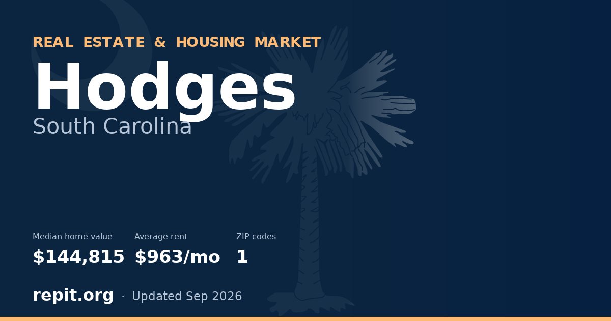 Hodges, SC real estate and housing market — median home value $144,815, average rent $963/mo, 1 ZIP code