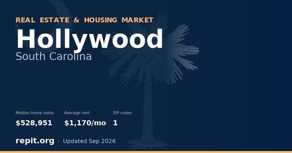 Hollywood, SC real estate and housing market — median home value $528,951, average rent $1,170/mo, 1 ZIP code