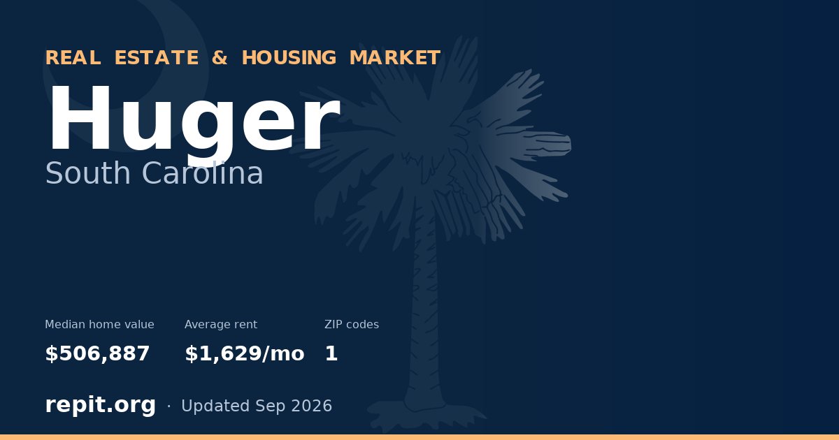 Huger, SC real estate and housing market — median home value $506,887, average rent $1,629/mo, 1 ZIP code
