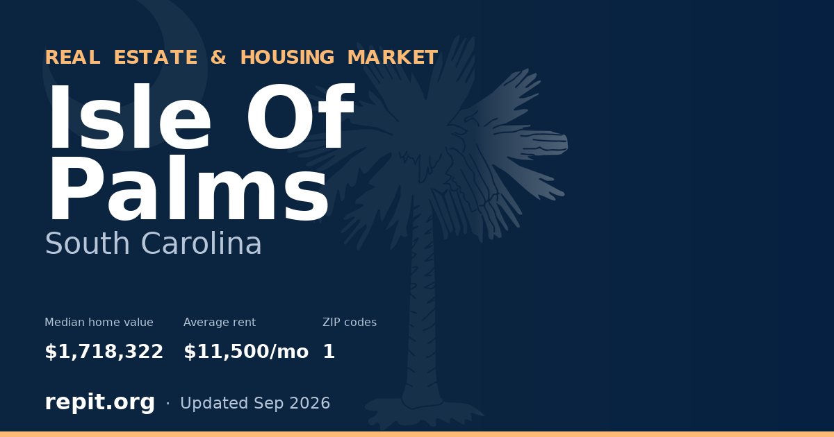 Isle Of Palms, SC real estate and housing market — median home value $1,718,322, average rent $11,500/mo, 1 ZIP code