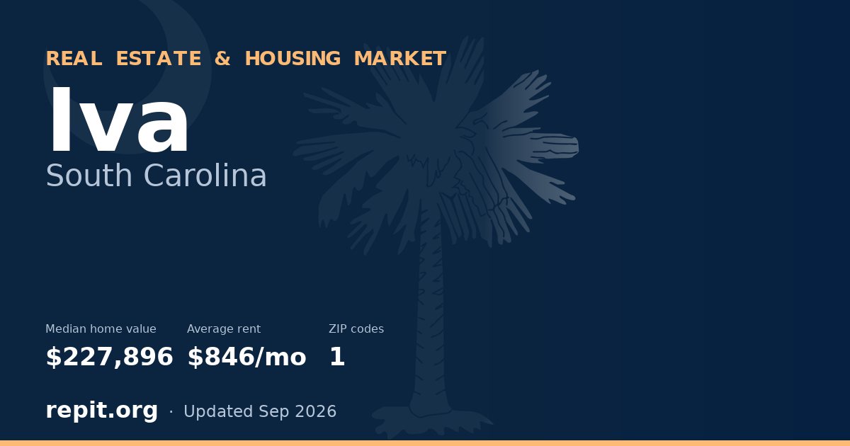 Iva, SC real estate and housing market — median home value $227,896, average rent $846/mo, 1 ZIP code