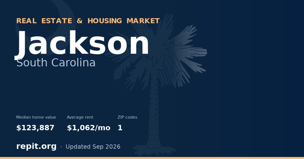 Jackson, SC real estate and housing market — median home value $123,887, average rent $1,062/mo, 1 ZIP code