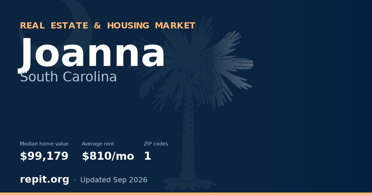 Joanna, SC real estate and housing market — median home value $99,179, average rent $810/mo, 1 ZIP code