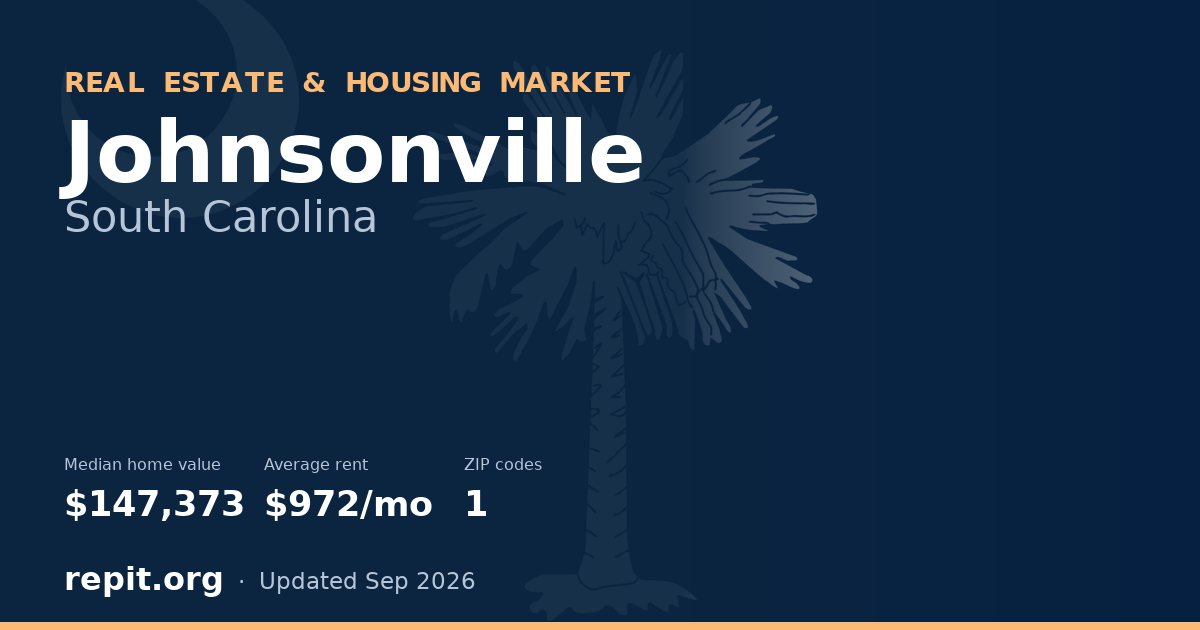 Johnsonville, SC real estate and housing market — median home value $147,373, average rent $972/mo, 1 ZIP code