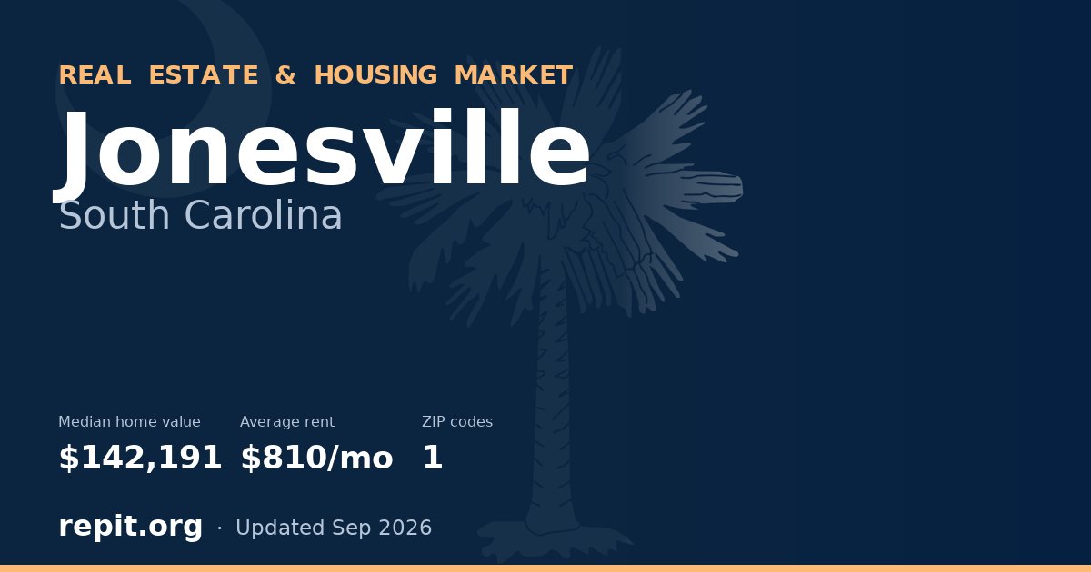 Jonesville, SC real estate and housing market — median home value $142,191, average rent $810/mo, 1 ZIP code