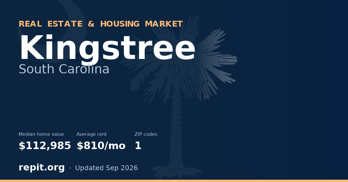 Kingstree, SC real estate and housing market — median home value $112,985, average rent $810/mo, 1 ZIP code